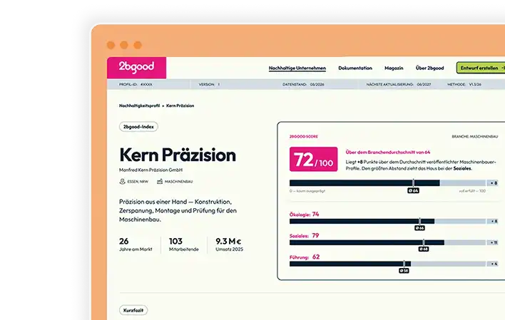 2bgood Nachhaltigkeits-Profil